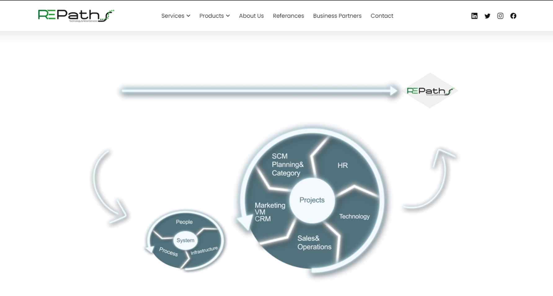 DİZAYNKENT | REPATH SERVICES