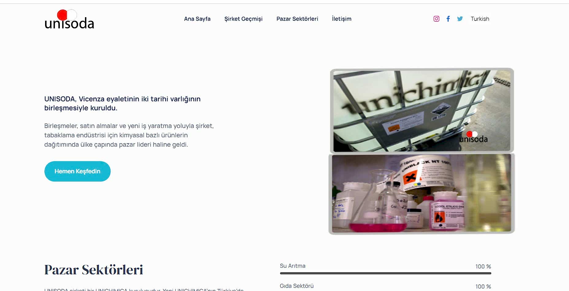 DİZAYNKENT | UNISODA