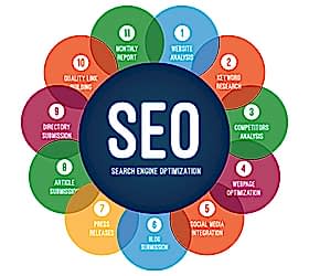 SEO